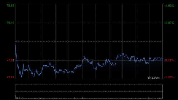 要配资 海通国际：升友邦保险目标价至99.5港元 上季新业务价值增幅胜预期